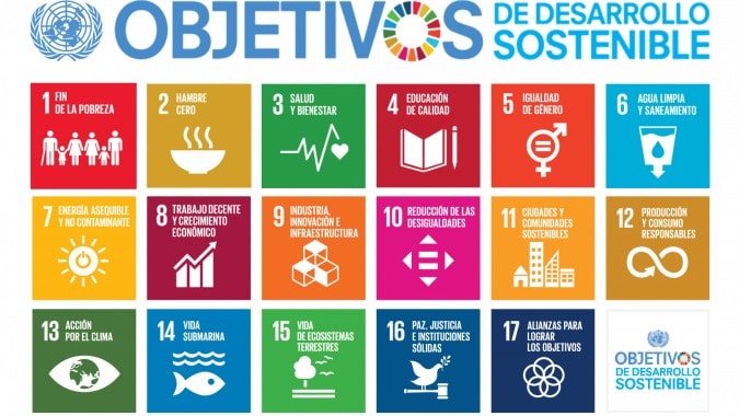 esquema de los iconos de los objetivos de desarrollo sostenible